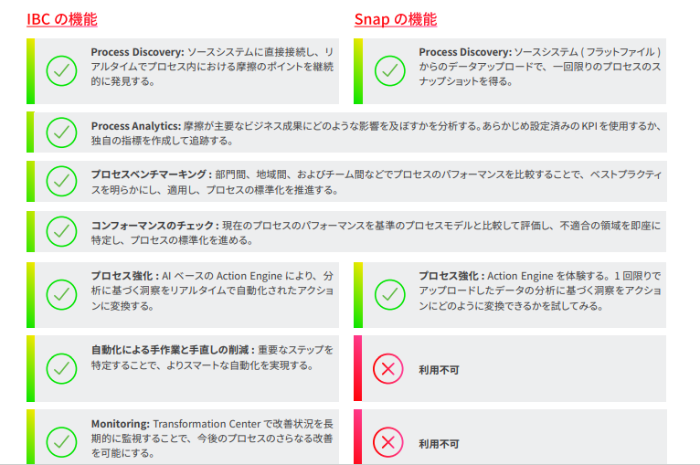 【裁断済み】プロセスマイニング Data Science in Action Amazon.co.jp: プロセスマイニング Data Science in Action