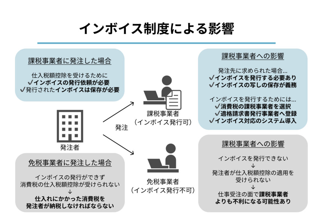 海外輸出に必要なインボイスの基本情報 - Genspark